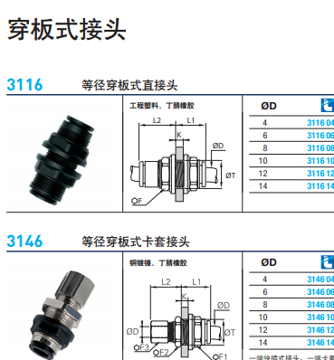 法國樂可利Legris接頭/穿板式接頭派克旗下品牌