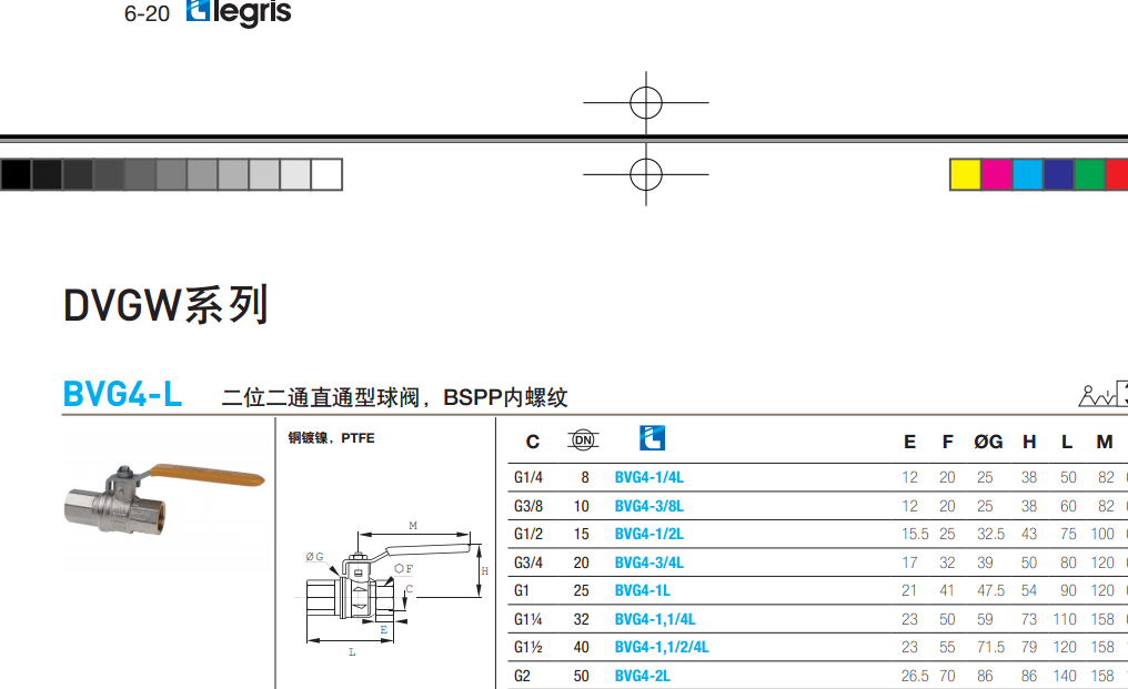 美國(guó)派克parker-樂(lè)可利Legris球閥DVGW系列