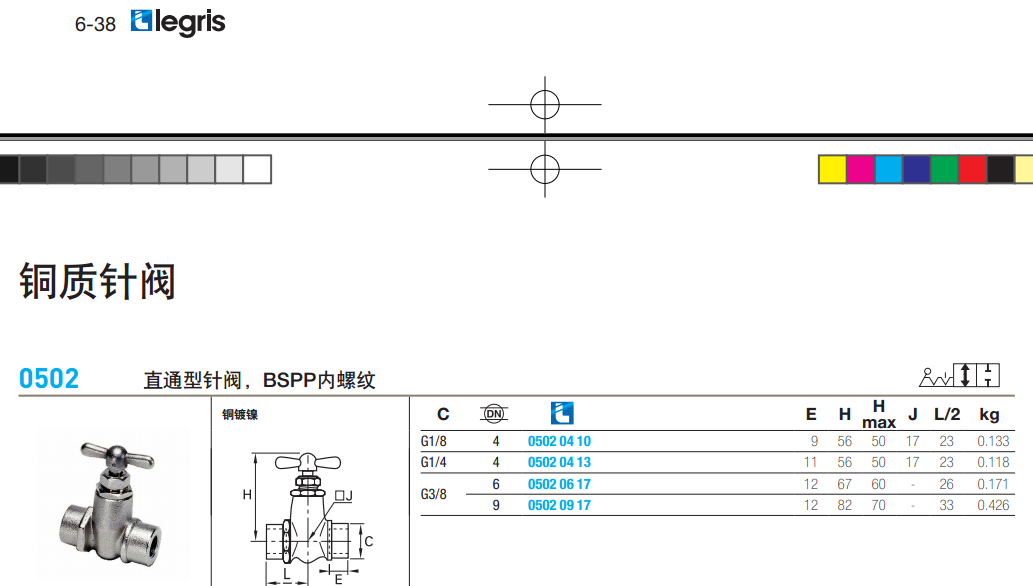 美國(guó)派克parker-樂可利Legris針閥銅質(zhì)/不銹鋼