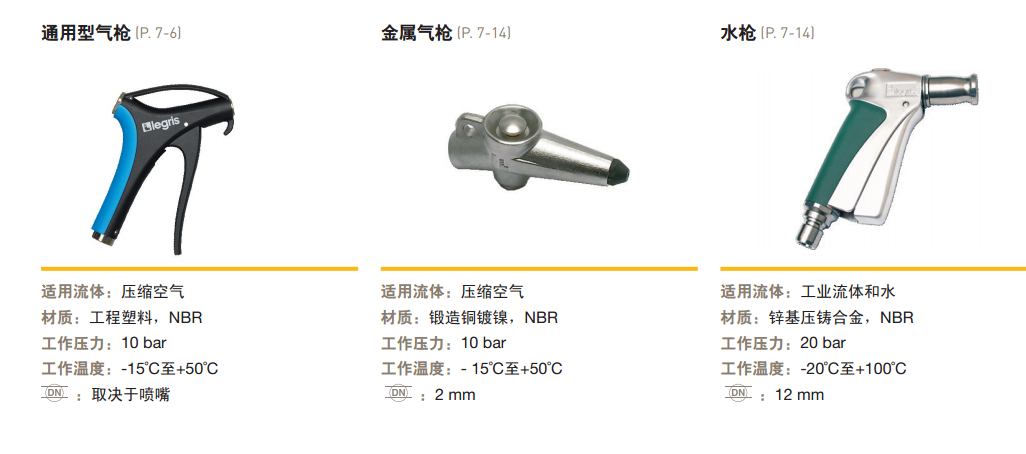 派克樂可利Legris金屬氣槍/水槍BSPP內螺紋