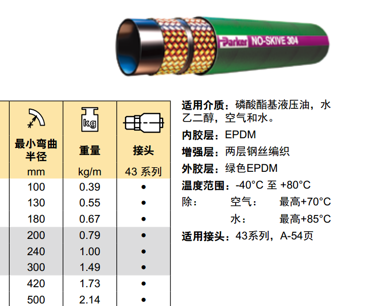 美國派克parker低溫軟管472LT /磷酸酯軟管304