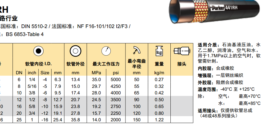 美國派克parker鐵路行業(yè)軟管681DB/421RH