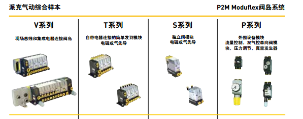 派克parker Moduflex閥島系統(tǒng)P2M Moduflex閥島技術(shù)