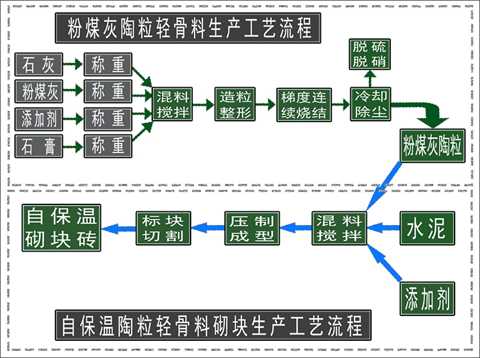 水泥粉煤灰頁巖陶粒 粉煤灰陶粒廠家 粉煤灰陶粒價格 粉煤灰陶粒生產(chǎn)線