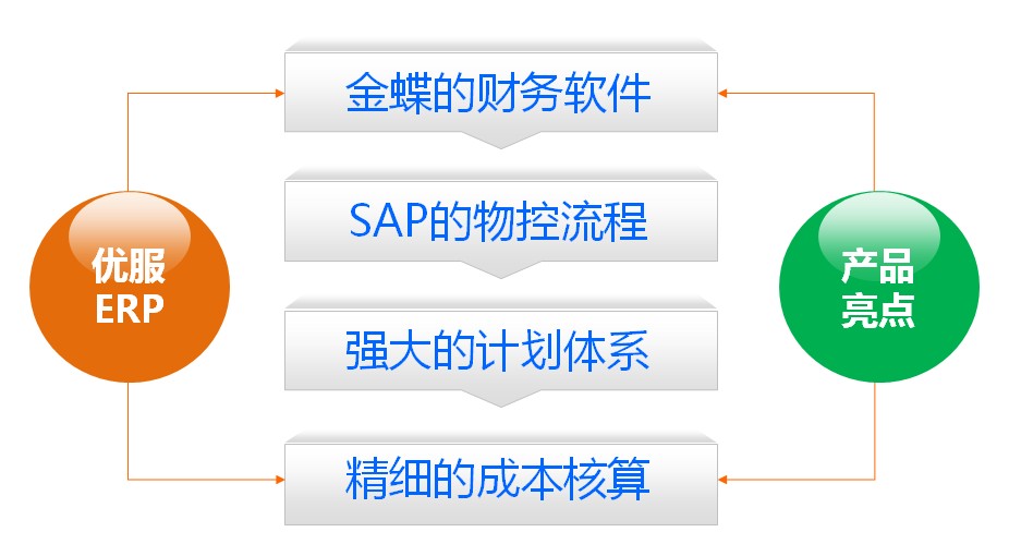 東莞金蝶軟件，東莞金蝶專業(yè)版，常平金蝶軟件，寮步金蝶