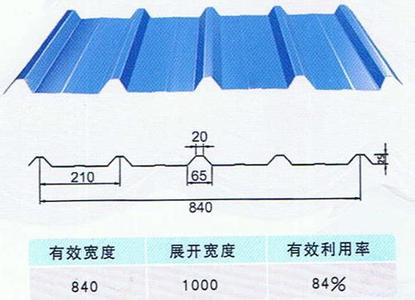 日照彩鋼板、日照C型鋼檁條、樓承板、日照建筑圍擋