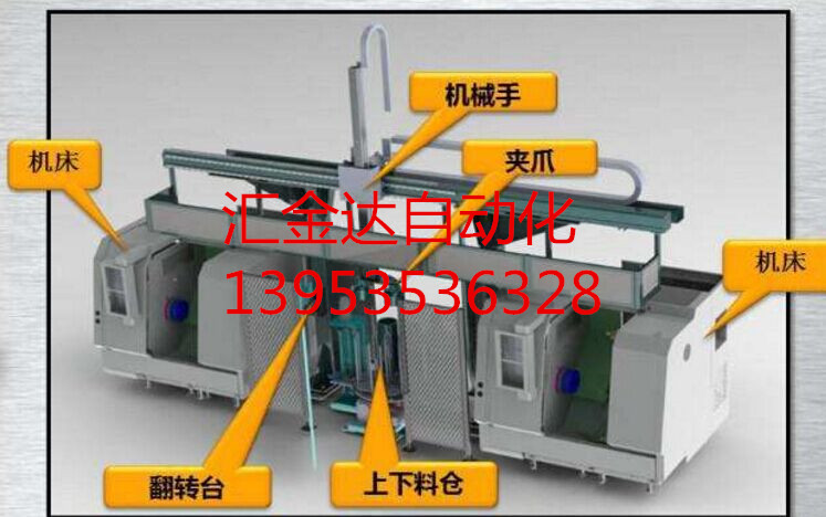 專(zhuān)業(yè)生產(chǎn)自動(dòng)上下料機(jī)械手 桁架機(jī)械手 廠家促銷(xiāo)