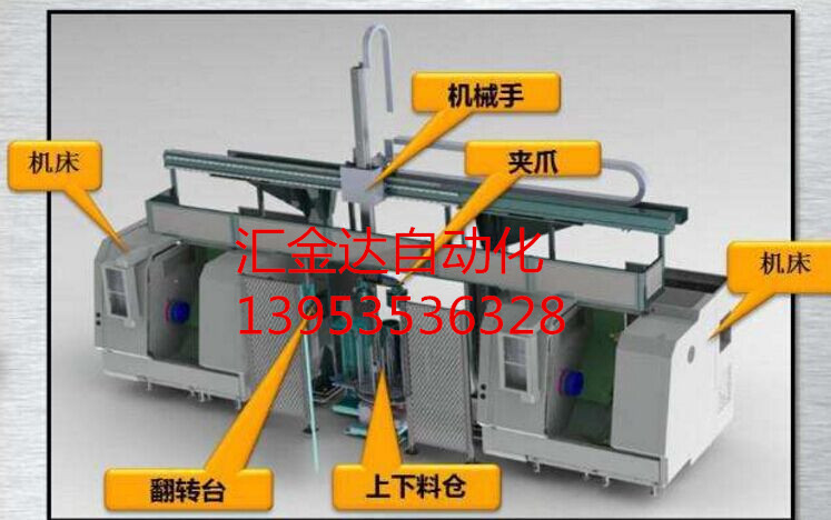 智能機械手  智能機械手 網上熱銷