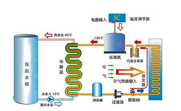 臨汾城鎮(zhèn)化采暖解決方案熱泵采暖