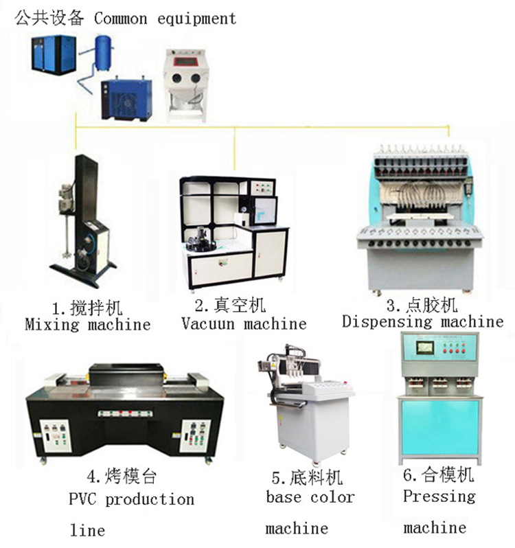 浙江PVC汽車膠墊全自動(dòng)滴塑生產(chǎn)線金裕JY-E03廠家