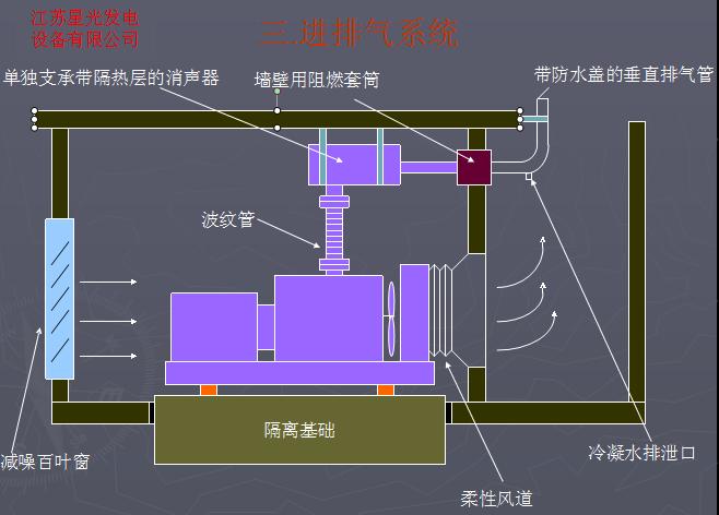 臨川區(qū)柴油發(fā)電機組價格多少