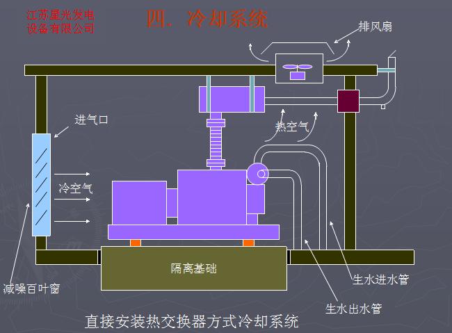 珠山區(qū)進(jìn)口發(fā)電機(jī)組廠家直銷