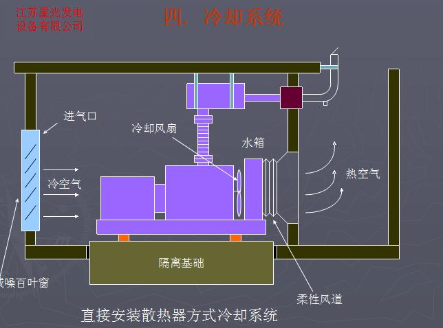 定南縣570KW燃油箱