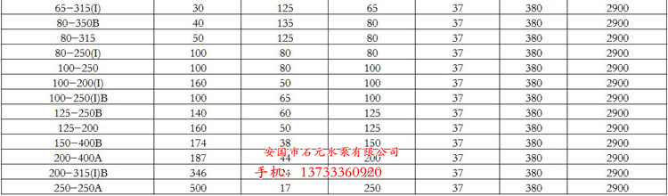 管道離心泵ISWR32-160**帶電機價格