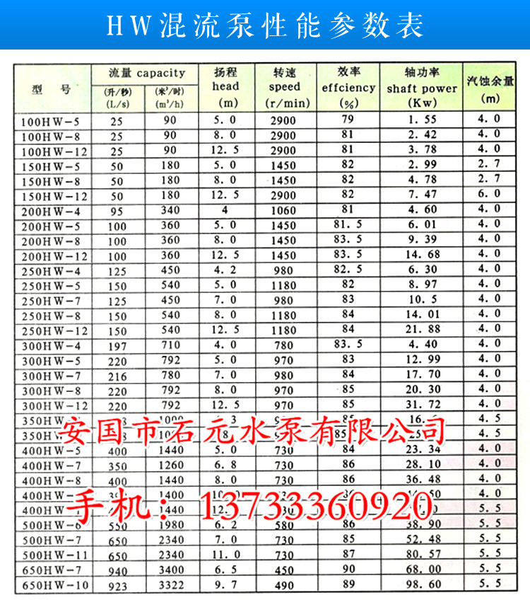 650HW-7混流泵流量范圍真的很大