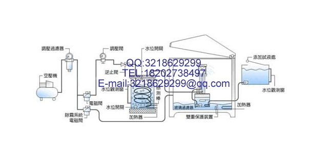 甘肅省金昌市復合鹽霧箱批發(fā)