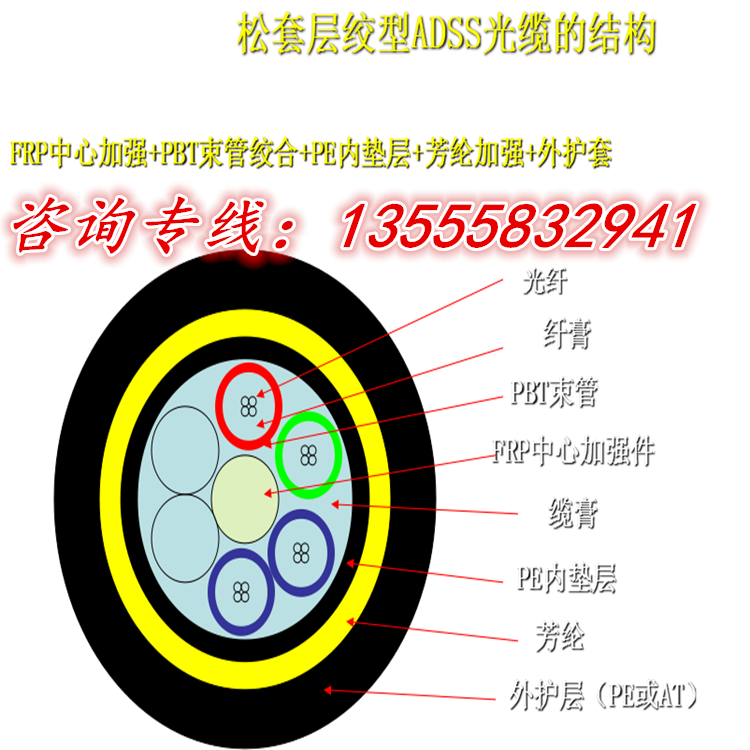 云南ADSS電力光纜4芯-288芯跨距可定制 單模光纖光纜廠家直銷 型號(hào)齊全