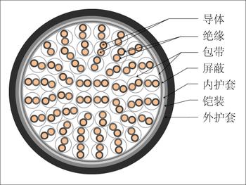 屏蔽電纜DJFFP 2*2*1.0  供應(yīng)商