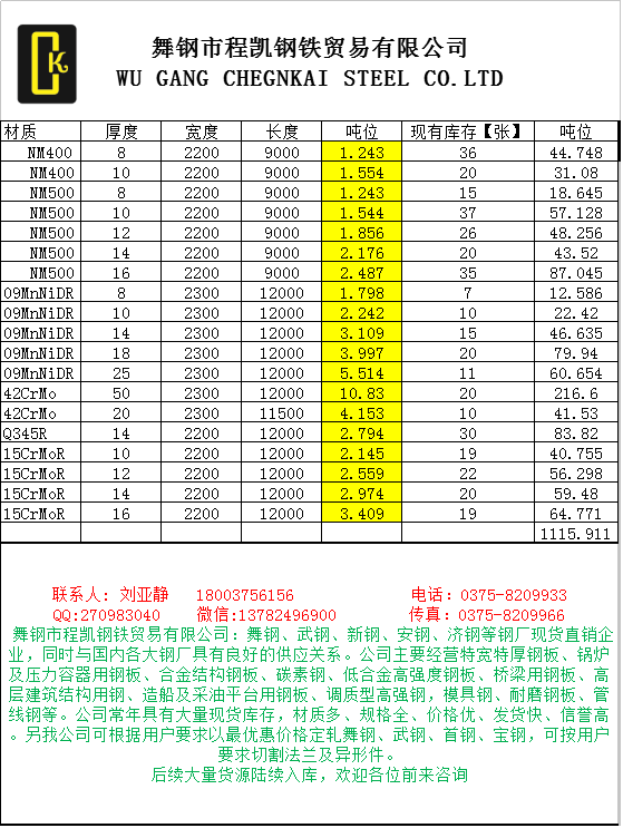 舞鋼鋼鐵