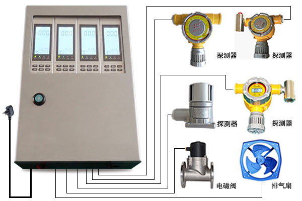 江蘇天然氣報(bào)警器廠家，天然氣泄漏報(bào)警儀價(jià)格