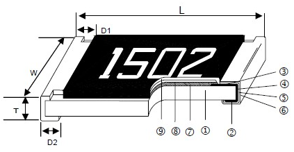 出售光頡貼片精密電阻-AR01DTC1240-阻值124Ω-精度0.5