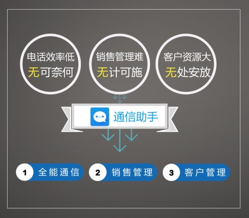 通信助手電銷(xiāo)神器.外呼系統(tǒng)CRM——適合中小企業(yè)的銷(xiāo)售管理系統(tǒng)