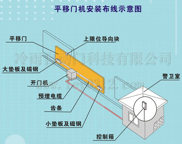 *安裝桂城工廠大門遙控開門電機 羅村小區(qū)大門開門馬達 遙控趟門機