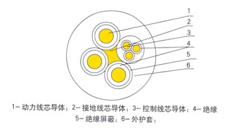 MCPT礦用金屬屏蔽橡膠電纜-MCPT電纜