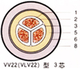 vv電力電纜，MVV礦用電力電纜，MVV鋁芯電力電纜，MVV電纜，MVV電纜