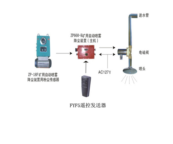 ZPF660礦用（粉塵）自動噴霧降塵裝置