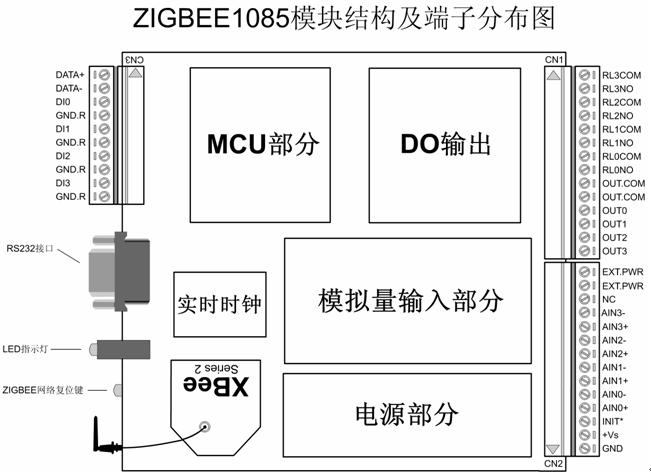 無(wú)線數(shù)據(jù)采集模塊無(wú)線數(shù)傳無(wú)線通訊模塊zigbee1085