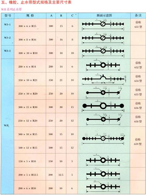 四川成都重慶云南貴州GB柔性填料SR塑性填料-成都水工橡膠有限公司