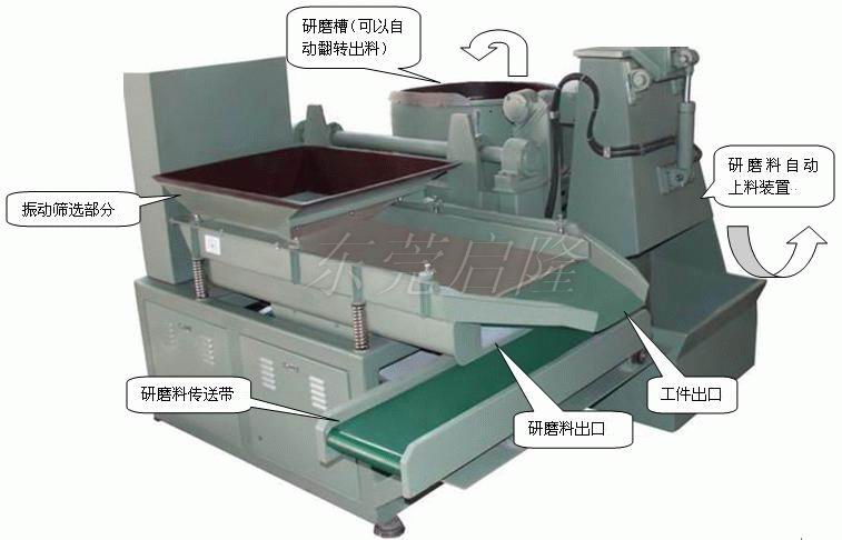 全自動渦流拋光機(jī)（研磨篩選一體機(jī)）