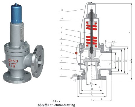 彈簧全啟式安全閥A42H/Y