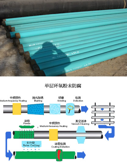 供應(yīng)優(yōu)質(zhì) 遼寧螺旋縫焊接鋼管 型號齊全廠家直銷