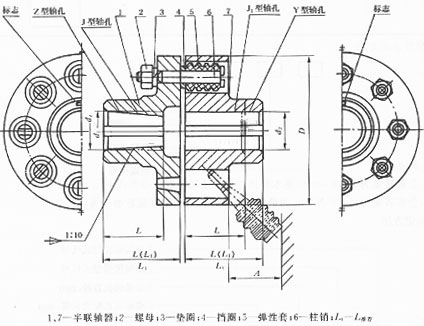 FCL型彈性套柱銷聯(lián)軸器