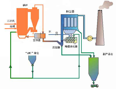 生產(chǎn)導(dǎo)熱油鍋爐再循環(huán)—武鴻鍋爐輔機設(shè)備廠