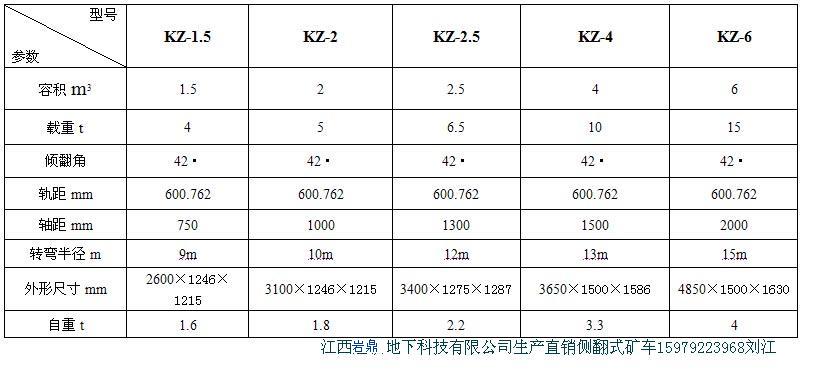 YCC-8、KZ16曲軌側卸式翻斗礦車