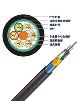 GYXTW光纖光纜生產(chǎn)廠家