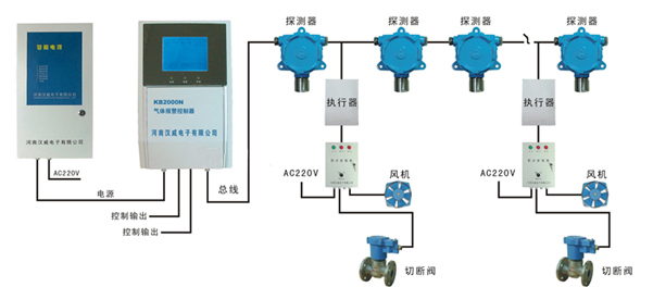 KB2000N氣體報(bào)警控制器