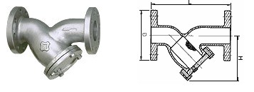 FIG FJ75000 鑄鐵Y型過濾器 臺灣金口閥門