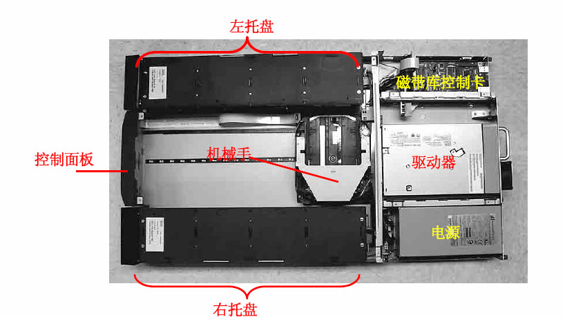 IBM3753磁帶庫：TS3100