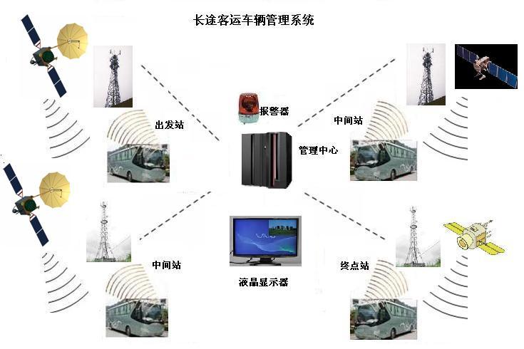 長途客運車輛管理系統(tǒng)