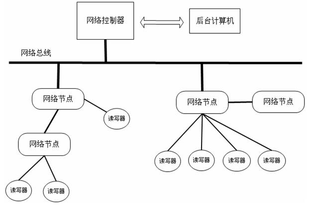 人員跟蹤定位管理系統(tǒng)