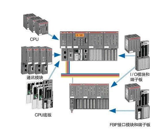 供應(yīng)ABB主單元 PM851K01、PM856K01、PM860K01、PM86