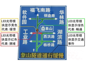 智能交通可變情報板