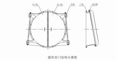 節(jié)能型自由側翻式拍門