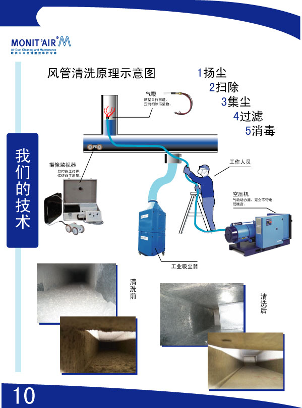 上海中央空調(diào)清洗  風(fēng)管清洗 管道清洗  風(fēng)機盤管清洗