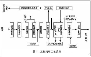 杭州生化池清理|杭州清理生化池|杭州工業(yè)生化池清理