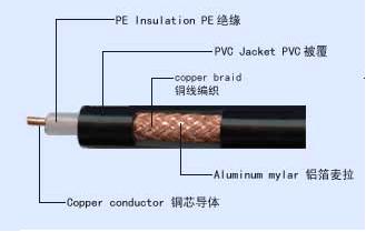 2012年鎧裝計(jì)算機(jī)屏蔽電纜最新價(jià)格